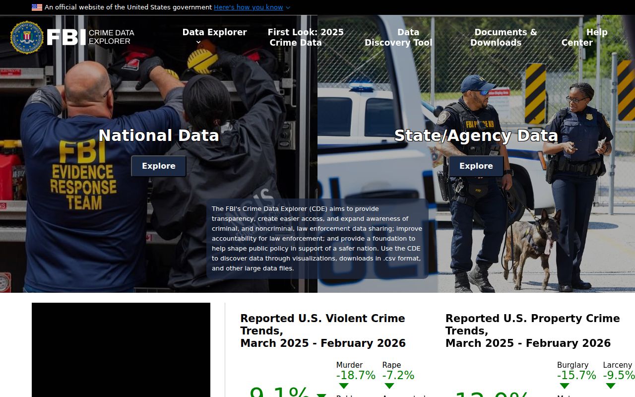 Butler County criminal statistics in FBI Crime Data Explorer